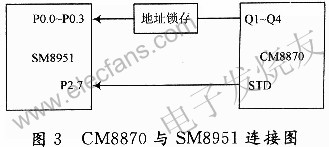 CM8870與SM8951單片機的接口電路 m.makelele.cn