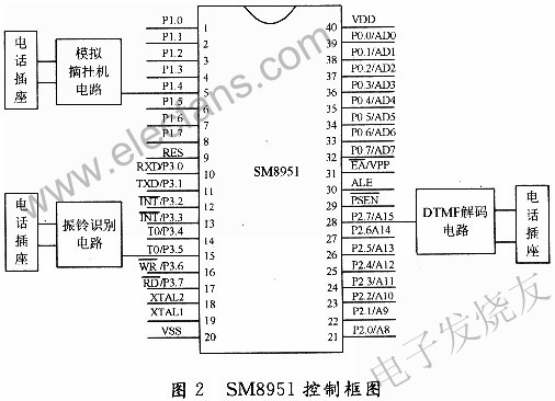 SM8951外圍電路連接 m.makelele.cn