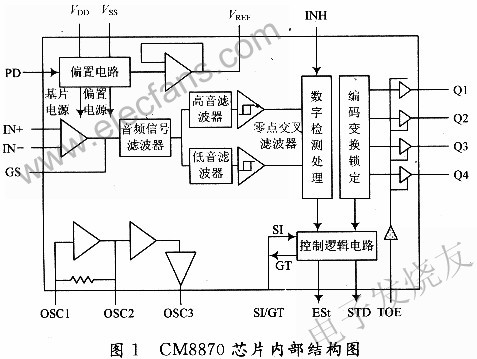 CM8870芯片內部圖 m.makelele.cn