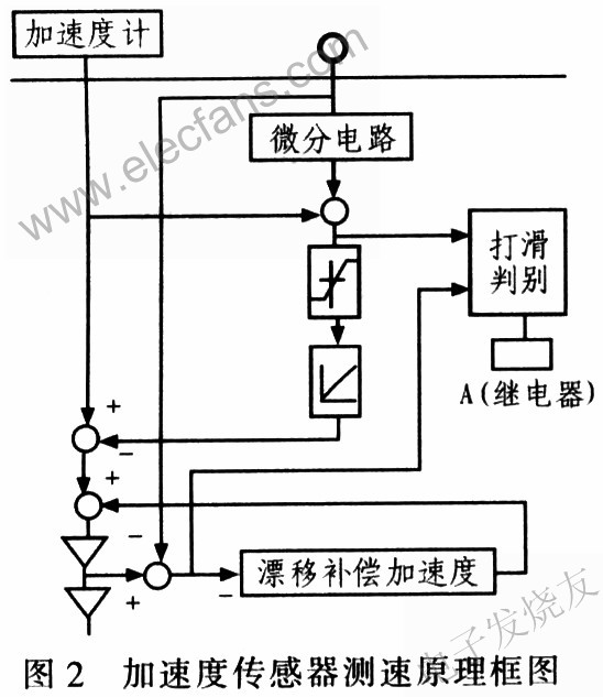 加速度傳感器測(cè)速原理圖 m.makelele.cn