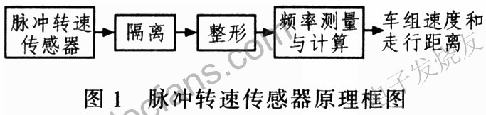 脈沖轉(zhuǎn)速傳感器原理圖 m.makelele.cn