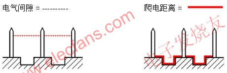 爬電距離與電氣間隙的定義 m.makelele.cn