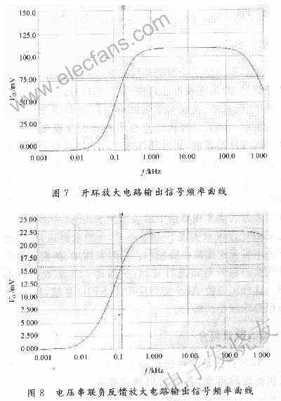 開環(huán)和閉環(huán)電路的AC Analysis圖 m.makelele.cn