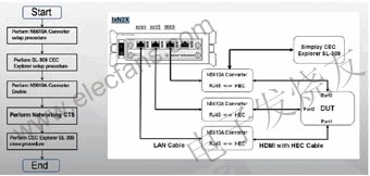 包過濾和轉(zhuǎn)發(fā)測試 m.makelele.cn