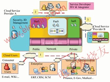 云生態(tài)系統(tǒng)架構(gòu) m.makelele.cn