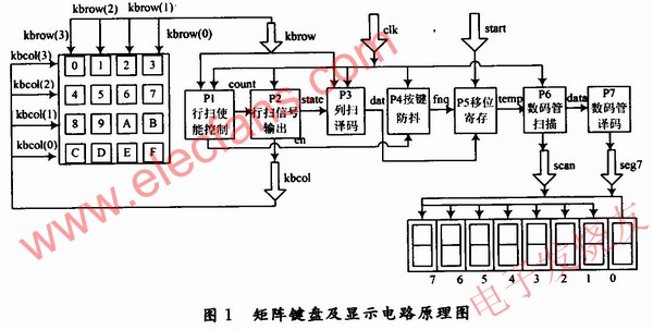 矩陣鍵盤(pán)及顯示電路 m.makelele.cn