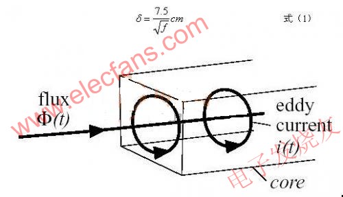  渦流產(chǎn)生示意圖 m.makelele.cn