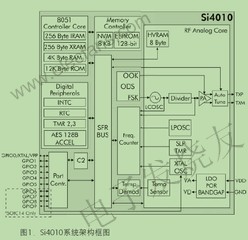 Si4010系統(tǒng)單芯片射頻發(fā)射器 m.makelele.cn