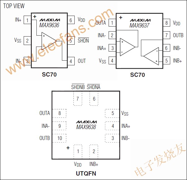 MAX9636/MAX9637/MAX9638單電源，CMOS輸入運算放大器 m.makelele.cn