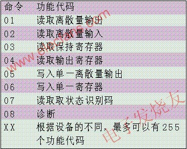 功能代碼m.makelele.cn