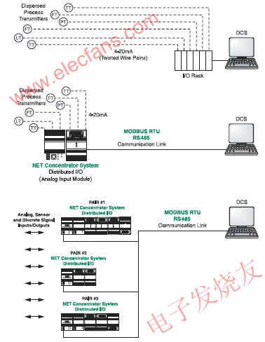 控制室直連電纜 vs MODBUS m.makelele.cn