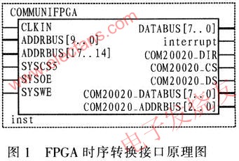 PXA270時序轉(zhuǎn)換接口原理圖 m.makelele.cn