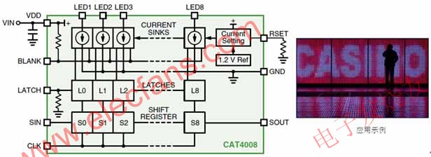 安森美半導(dǎo)體8通道恒流LED汲入型驅(qū)動器CAT4008框圖及應(yīng)用示例 m.makelele.cn