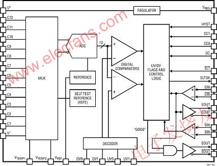 LTC6801 的內(nèi)部電路提供的不僅是簡單的比較器功能 m.makelele.cn
