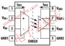 ACPL-782T功能方框圖 m.makelele.cn