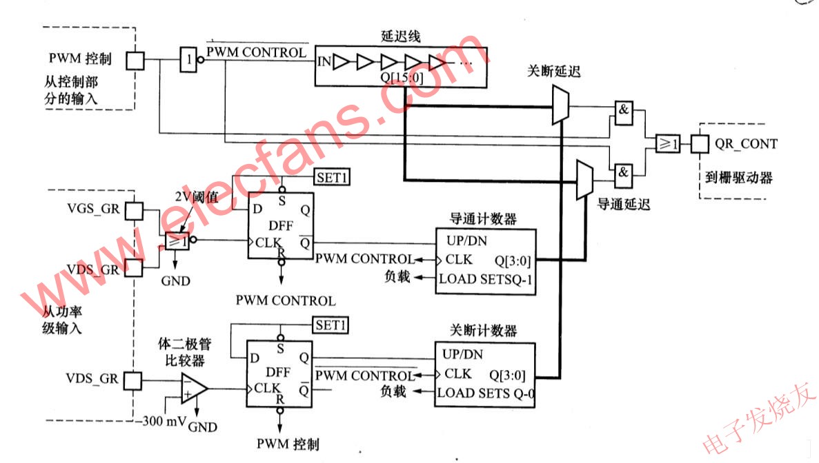 VR的控制電路 m.makelele.cn