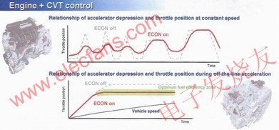 2010 Honda Insight-II的示意圖片 m.makelele.cn