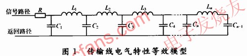 傳輸線的電氣特性等效模型 m.makelele.cn