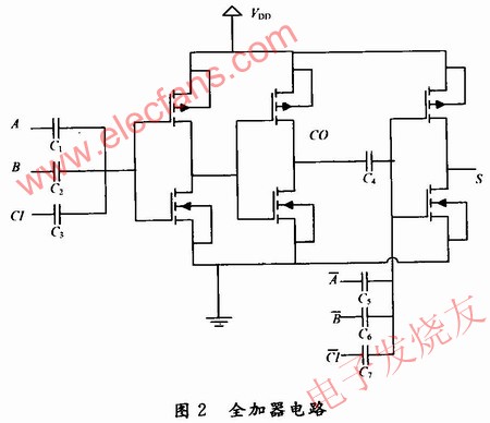 全加器的電路設(shè)計(jì) m.makelele.cn