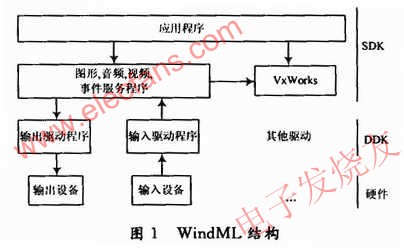 WindML包括兩個(gè)組成部分 m.makelele.cn