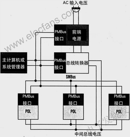 SMBus提供主計(jì)算機(jī)或系統(tǒng)管理器與PMBus依從器件之間的串行通信 m.makelele.cn