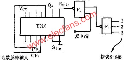 可變進制計數器的連接方法  m.makelele.cn
