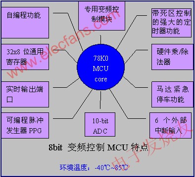 瑞薩電子的MCU特點(diǎn) m.makelele.cn