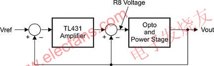 R8連接提供了兩個反饋連接 m.makelele.cn