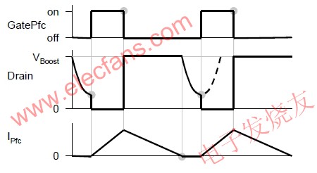 市電補償改善瞬時響應 m.makelele.cn
