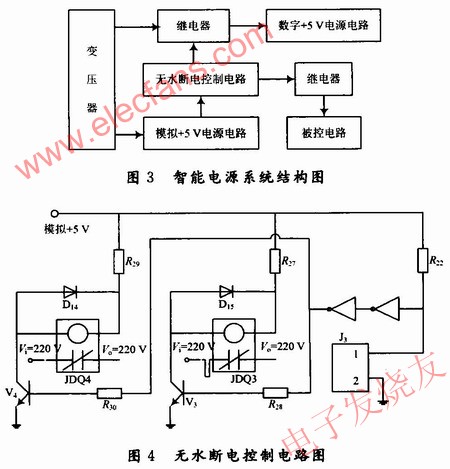 無水?dāng)嚯娍刂齐娐?，系統(tǒng)結(jié)構(gòu)框 m.makelele.cn