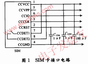 SIM卡接口電路 m.makelele.cn