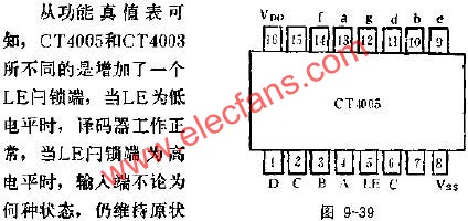 CT4005的管腳外引線排列及功用電路圖  m.makelele.cn