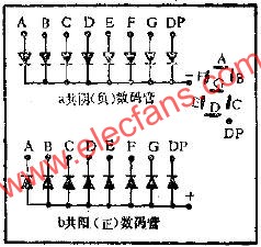 LED數(shù)碼管的應(yīng)用電路圖  m.makelele.cn