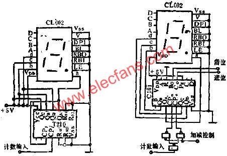 CL002和T210組成的10MHZ計數(shù)顯示器與CL002與C181等組成可逆計數(shù)顯示器  m.makelele.cn
