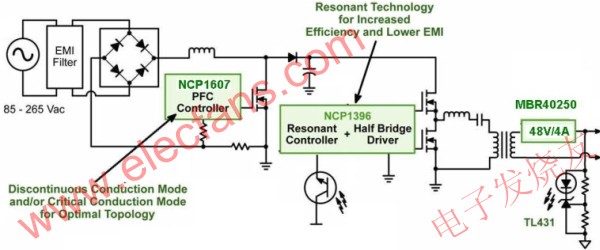 基于NCP1607和NCP1397的街道照明高能效LED電源方案 m.makelele.cn