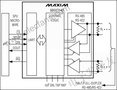 MAX3140集成通用異步接收發(fā)送器(UART)和失效保護的收發(fā)器 m.makelele.cn