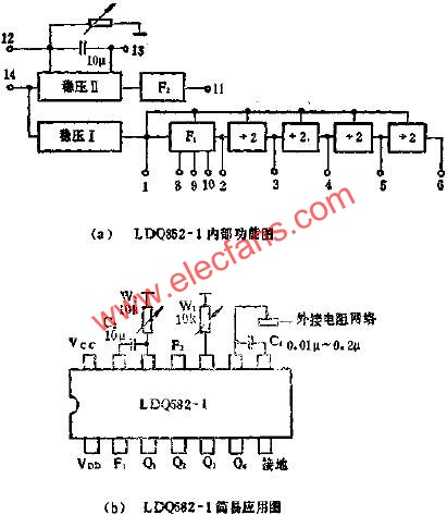 LDQ852-1功能與應(yīng)用電路圖  m.makelele.cn