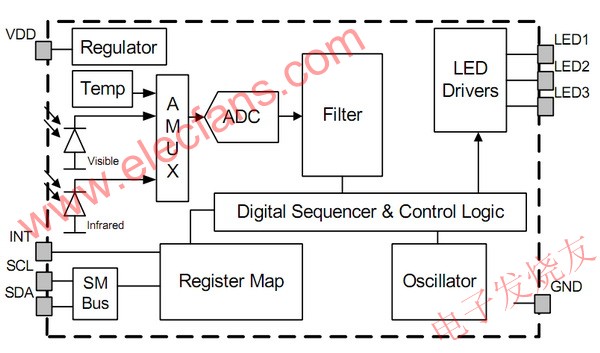 Si1143的內(nèi)部框圖 m.makelele.cn