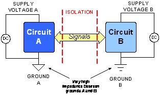 Silicon Labs隔離產(chǎn)品能消除地線回路的問題