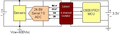 隔離ADC數(shù)據(jù)