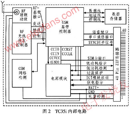 TC35i內(nèi)部電路 m.makelele.cn