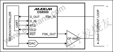 智能變送器通過DS8500 HART調(diào)制解調(diào)器與系統(tǒng)微控制器通信 m.makelele.cn