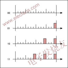  2/2分割4位仿真的LSB效果 m.makelele.cn
