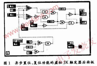 低電平有效的異步置位、復位功能的JK觸發(fā)器LabVIEW后面板 m.makelele.cn