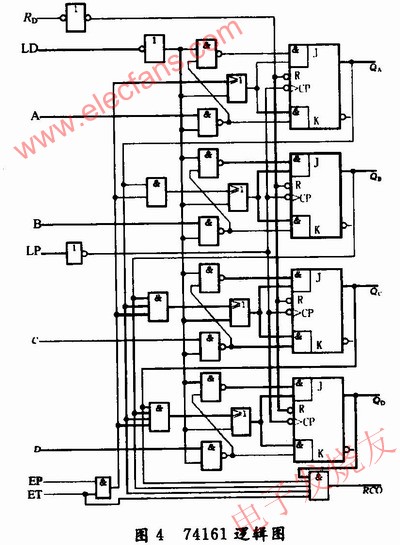 　集成計數(shù)器74161的內(nèi)部邏輯圖 m.makelele.cn