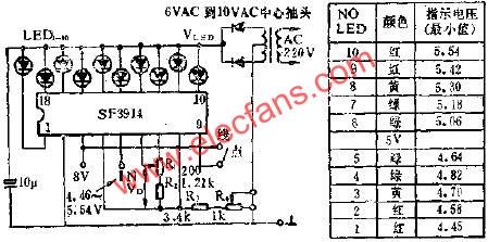 展寬刻度點/線指示器的應(yīng)用電路圖  m.makelele.cn