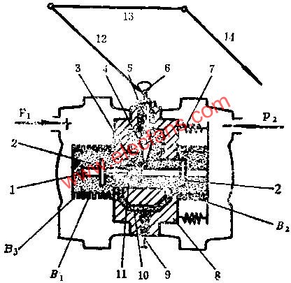 雙波紋管差壓計是根據(jù)差壓與位移成正比的原理工作 m.makelele.cn