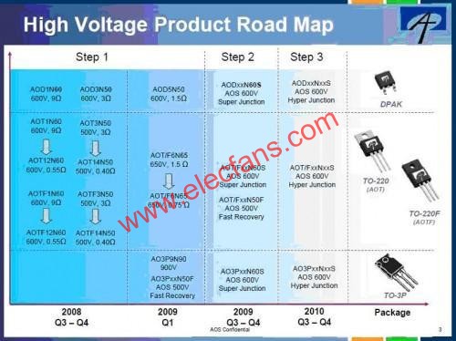 電源管理解決方案  m.makelele.cn