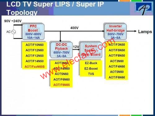 電源管理解決方案  m.makelele.cn