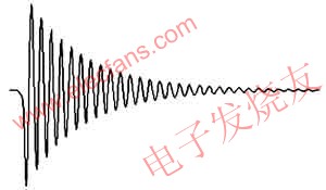 衰減正弦磁場波形 m.makelele.cn